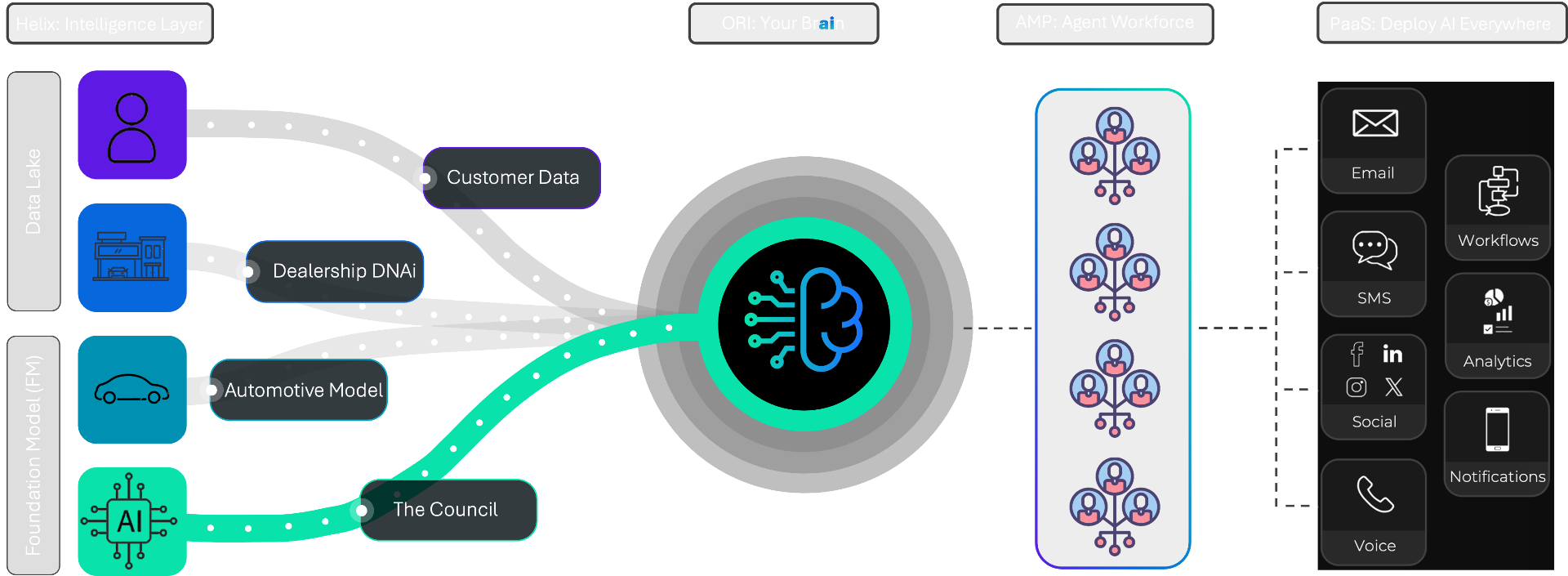 AIMS OS - The Operating System for Agent-First Enterprises